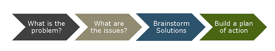 Mediation process arrow