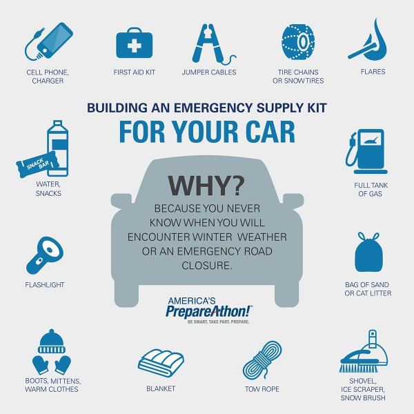 Car emergency kit