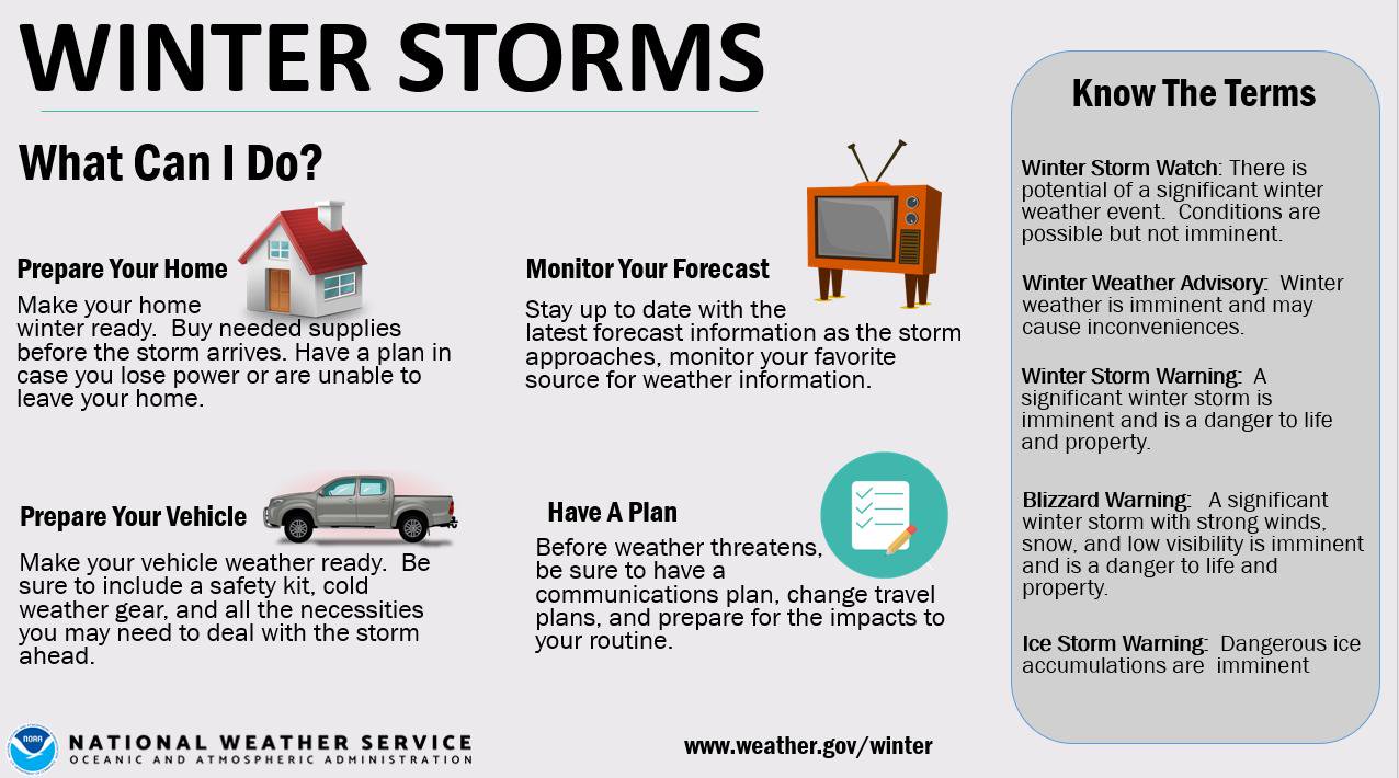 Winter preparedness infographic