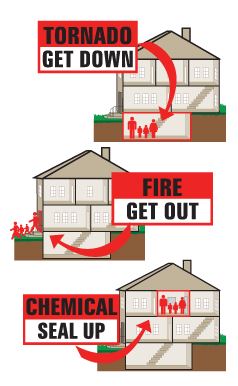 Fire get out chemical seal up tornado get down