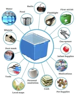 emergency-kit-items-checklist