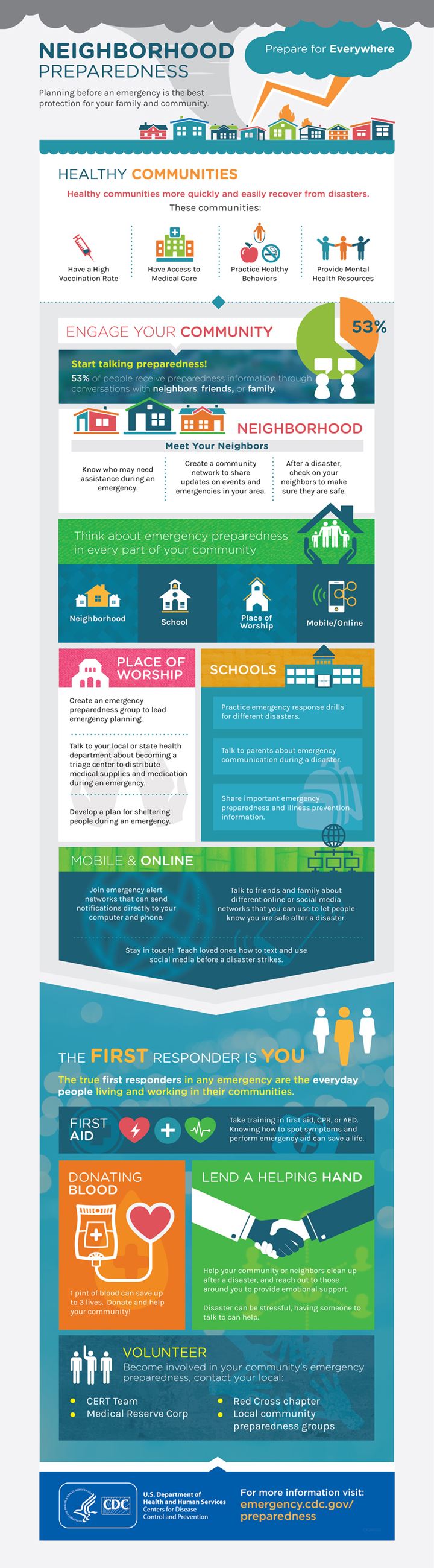 Community preparedness